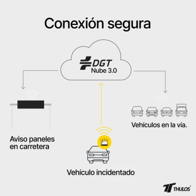 Luz de emergencia con geolocalización, certificada por la DGT